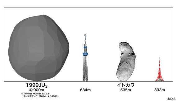 はやぶさ２ の目的の小惑星リュウグウとは 現在位置はどこ Kazuの気になるトレンド